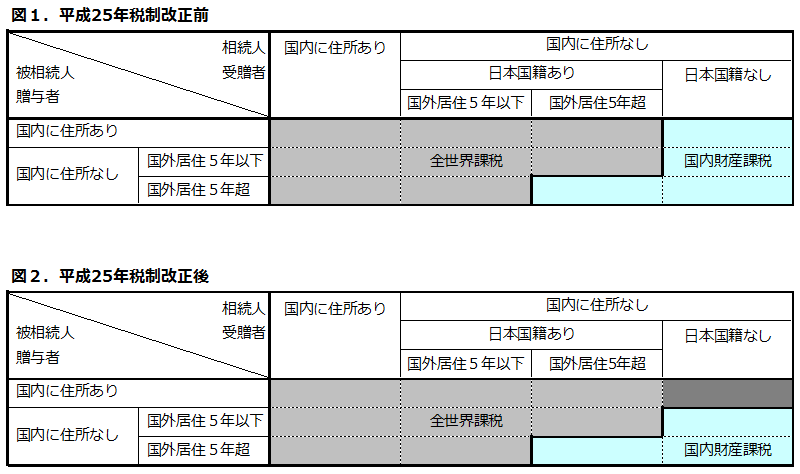 note1