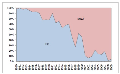 ipo_ma